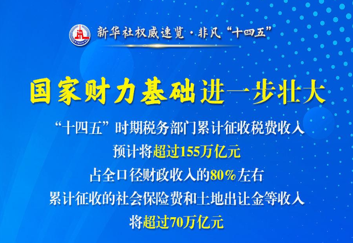 權威速覽·非凡“十四五”丨這些數(shù)據(jù)，讀懂稅收改革發(fā)展成果
